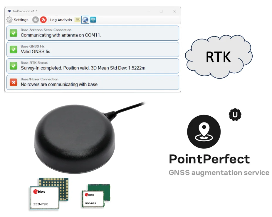 TP5790SDK