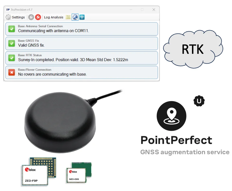 TP5794SDK