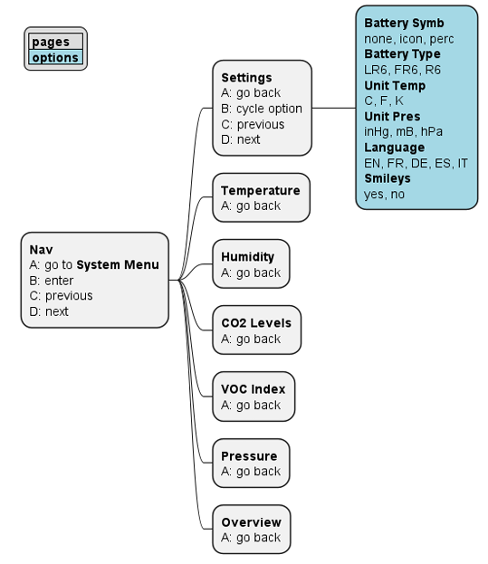 Cascoda KNX IoT Environment Sensor Nav Menu