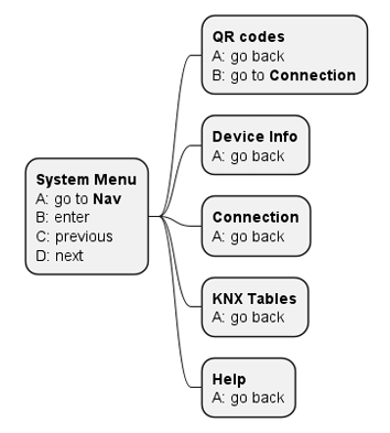 Cascoda KNX IoT Environment Sensor System Menu
